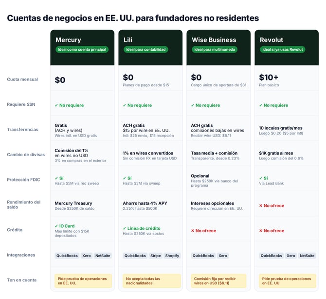 us-business-accounts-table-es
