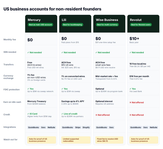 us-business-accounts-table